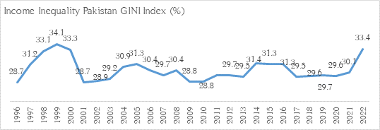Chart 1