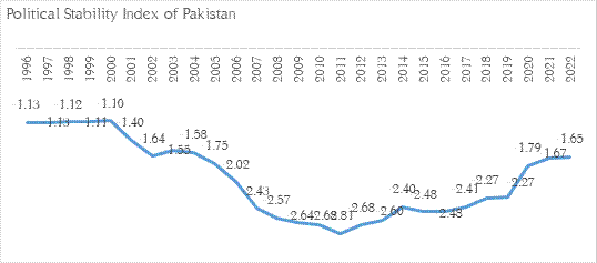 Chart 2