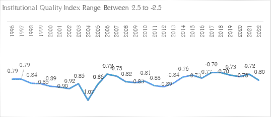 Chart 4