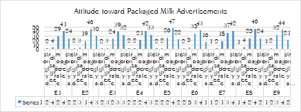 Graph 2