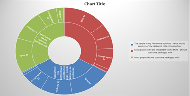 Graph 3