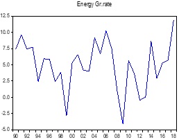 Figure4