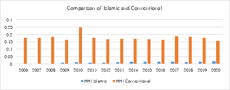 Graph 1