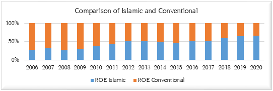 Graph 3